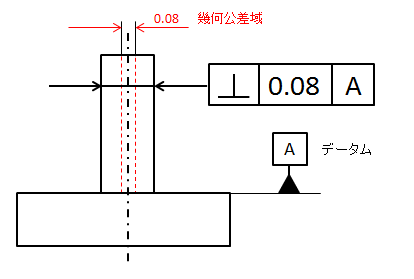 幾何公差の記入枠